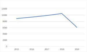 Grafieken in Excel1_Haal meer uit Office